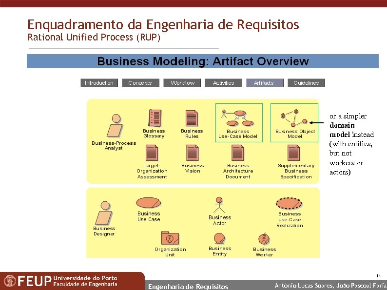 Enquadramento da Engenharia de Requisitos Rational Unified Process (RUP) or a simpler domain model