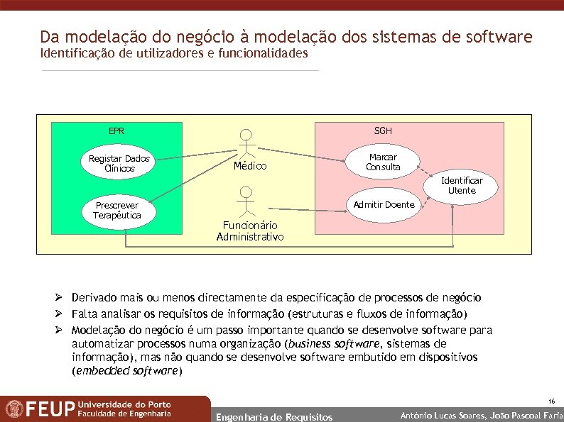Da modelação do negócio à modelação dos sistemas de software Identificação de utilizadores e