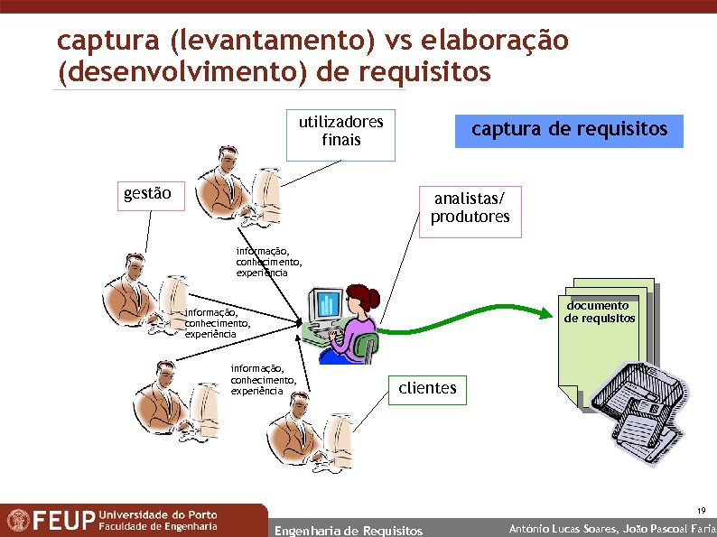 captura (levantamento) vs elaboração (desenvolvimento) de requisitos utilizadores finais captura de requisitos gestão analistas/