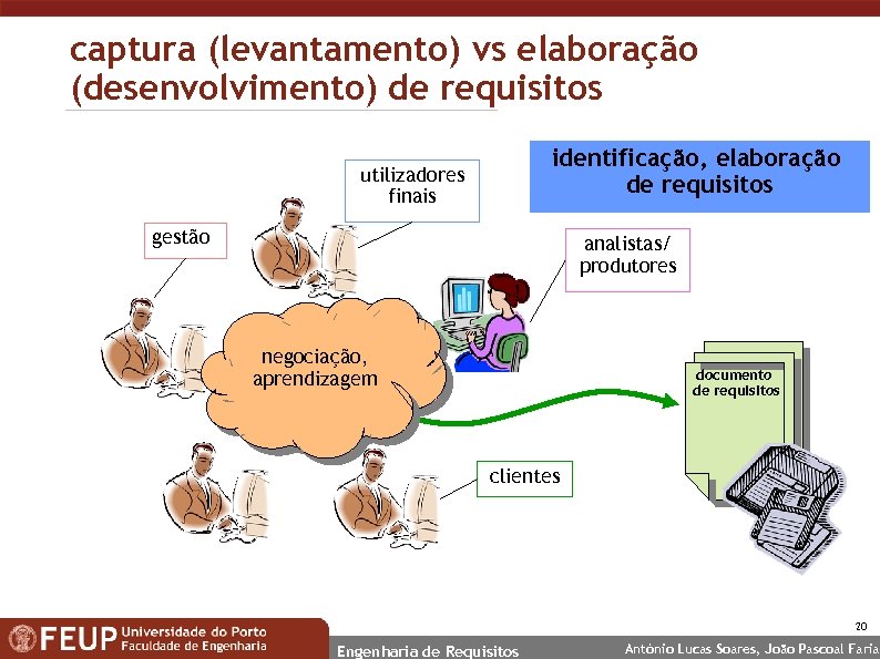 captura (levantamento) vs elaboração (desenvolvimento) de requisitos identificação, elaboração de requisitos utilizadores finais gestão