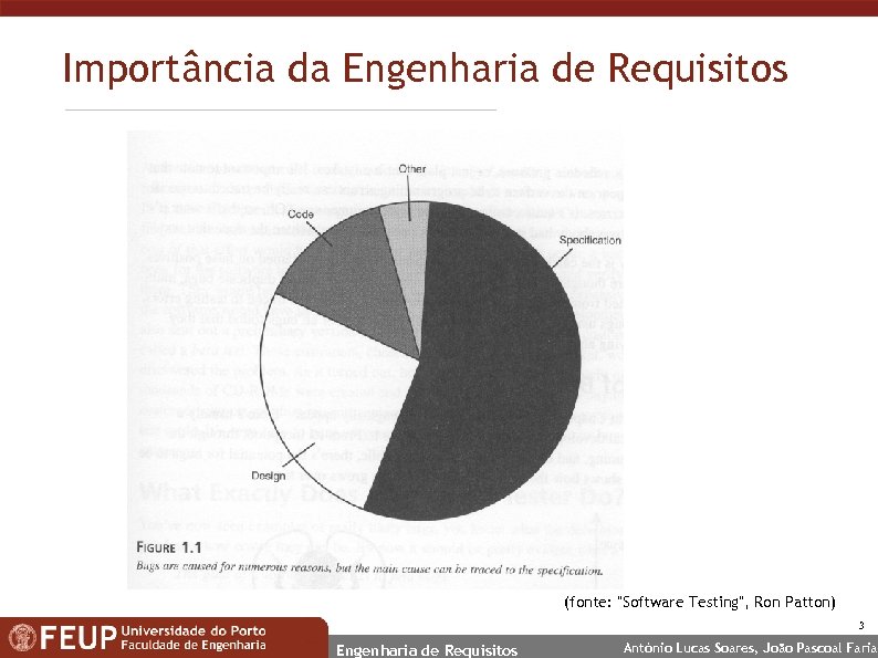 Importância da Engenharia de Requisitos (fonte: 