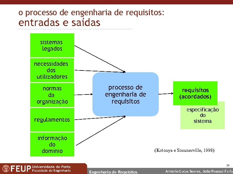 o processo de engenharia de requisitos: entradas e saídas sistemas legados necessidades dos utilizadores