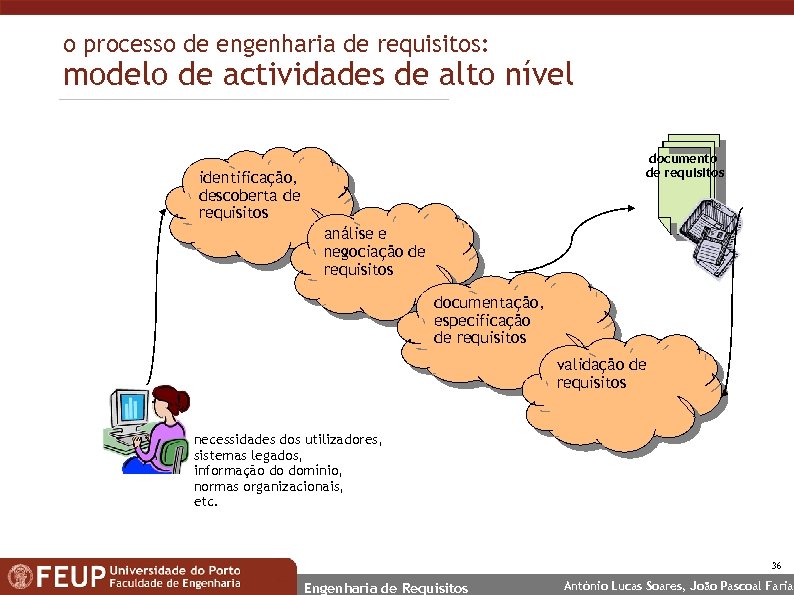 o processo de engenharia de requisitos: modelo de actividades de alto nível documento de