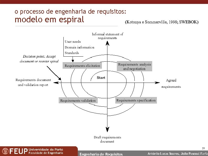 o processo de engenharia de requisitos: modelo em espiral (Kotonya e Sommerville, 1998; SWEBOK)