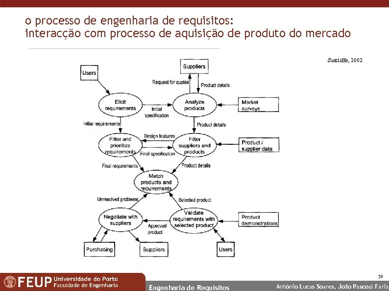 o processo de engenharia de requisitos: interacção com processo de aquisição de produto do