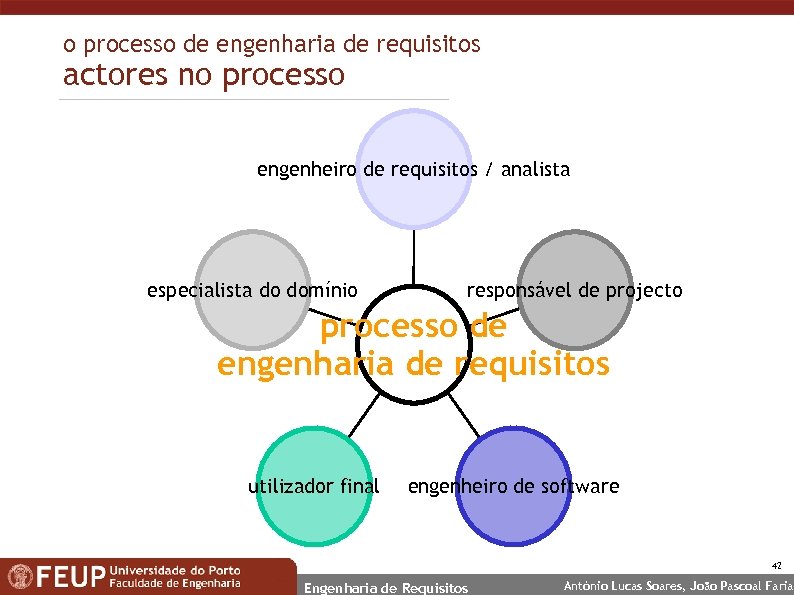o processo de engenharia de requisitos actores no processo engenheiro de requisitos / analista