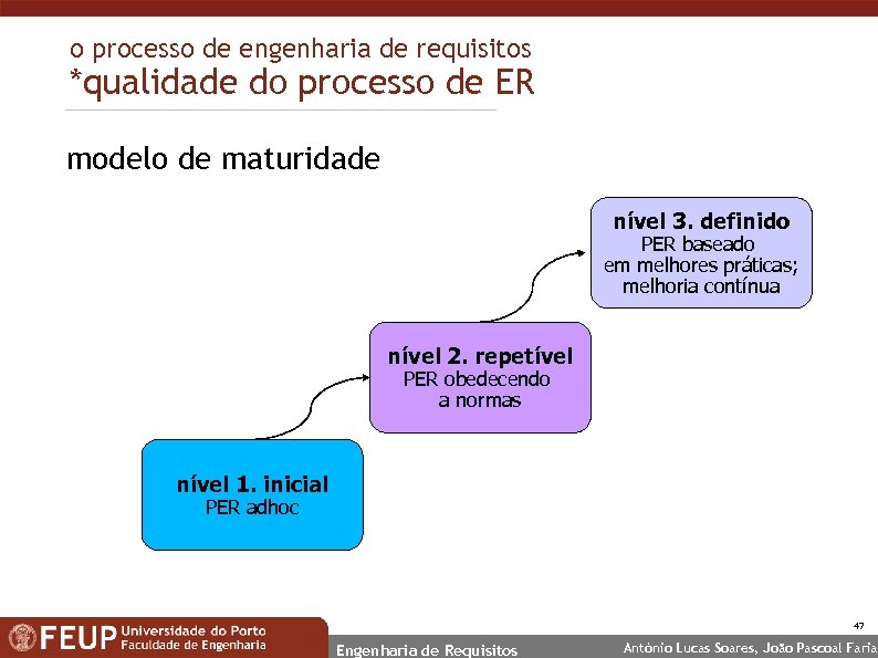 o processo de engenharia de requisitos *qualidade do processo de ER modelo de maturidade