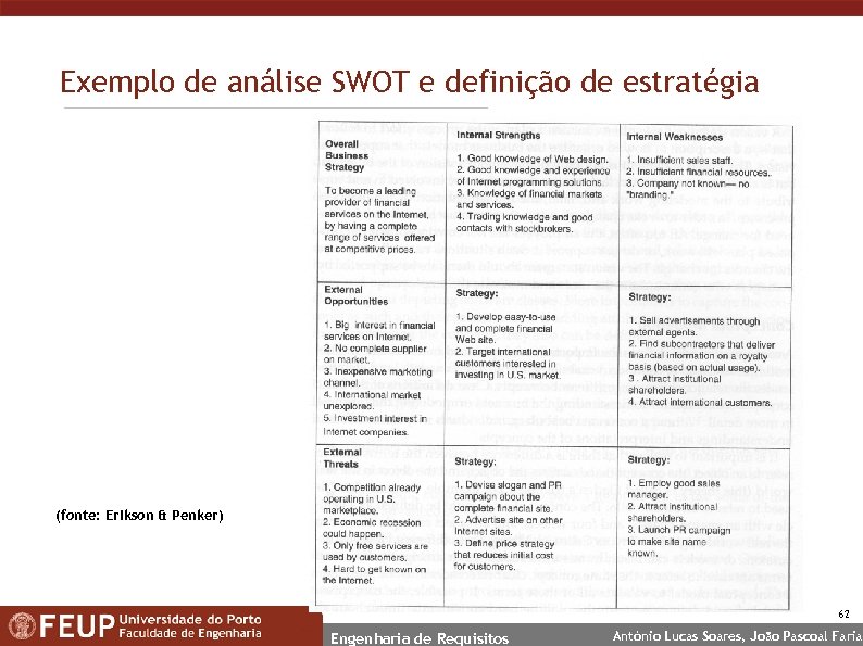 Exemplo de análise SWOT e definição de estratégia (fonte: Erikson & Penker) 62 Engenharia