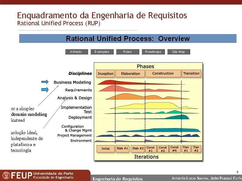 Enquadramento da Engenharia de Requisitos Rational Unified Process (RUP) or a simpler domain modeling