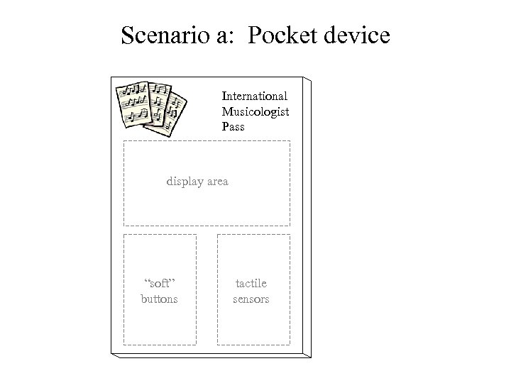 Scenario a: Pocket device International Musicologist Pass display area “soft” buttons tactile sensors 