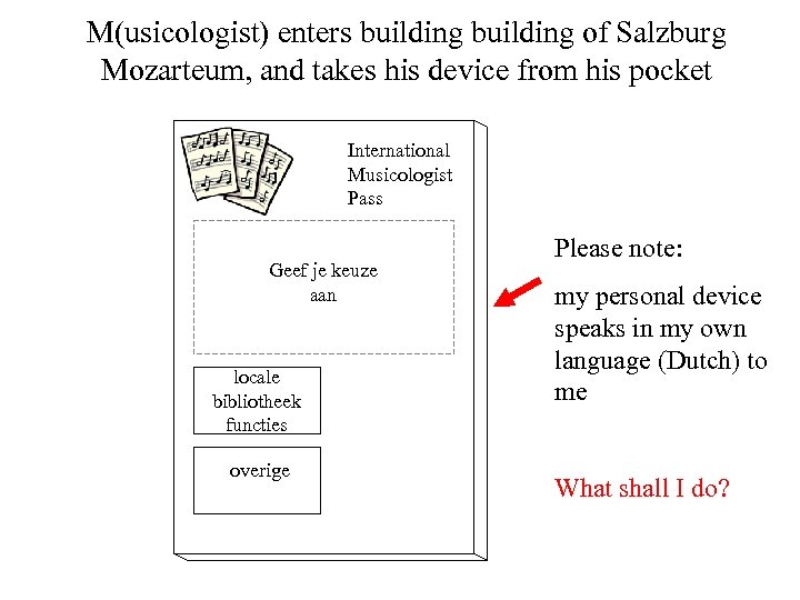 M(usicologist) enters building of Salzburg Mozarteum, and takes his device from his pocket International