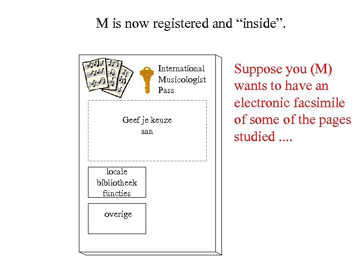 M is now registered and “inside”. International Musicologist Pass Geef je keuze aan locale