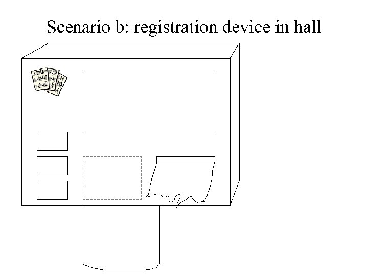 Scenario b: registration device in hall 