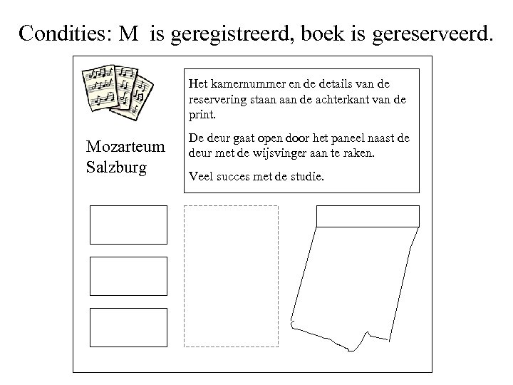 Condities: M is geregistreerd, boek is gereserveerd. Het kamernummer en de details van de