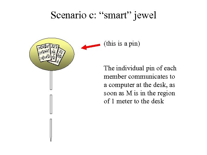 Scenario c: “smart” jewel (this is a pin) The individual pin of each member