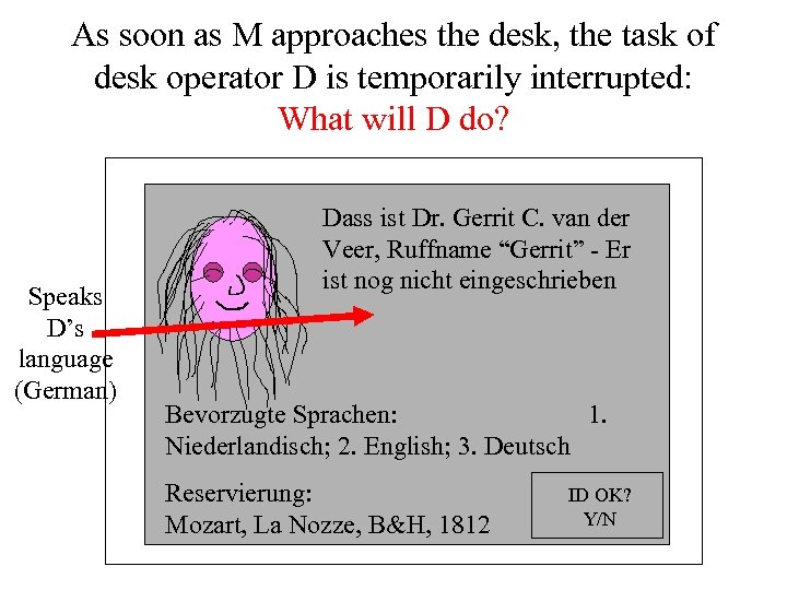 As soon as M approaches the desk, the task of desk operator D is