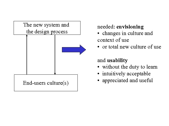 The new system and the design process End-users culture(s) needed: envisioning • changes in