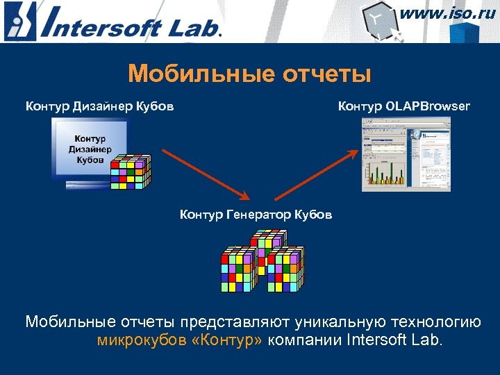 Мобильные отчеты Контур Дизайнер Кубов Контур OLAPBrowser Контур Генератор Кубов Мобильные отчеты представляют уникальную