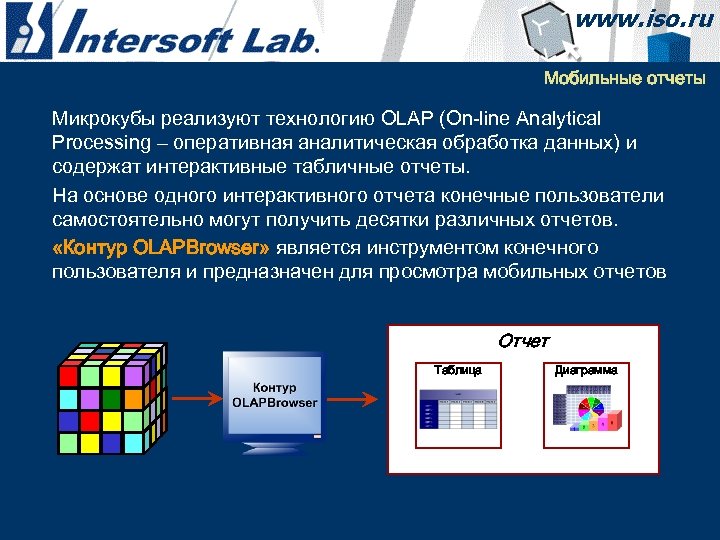 Мобильные отчеты Микрокубы реализуют технологию OLAP (On-line Analytical Processing – оперативная аналитическая обработка данных)