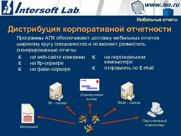 Мобильные отчеты Дистрибуция корпоративной отчетности Программы АПК обеспечивают доставку мобильных отчетов широкому кругу специалистов