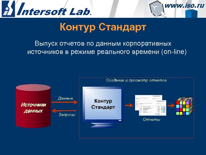 Корпоративные источники информации. Контур стандарт. Контур стандарт организации офиса. Lab Kontur.