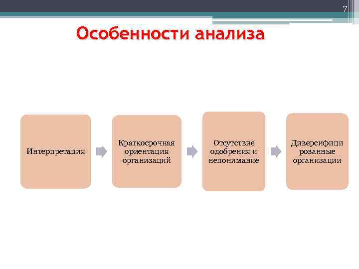 7 Особенности анализа Интерпретация Краткосрочная ориентация организаций Отсутствие одобрения и непонимание Диверсифици рованные организации