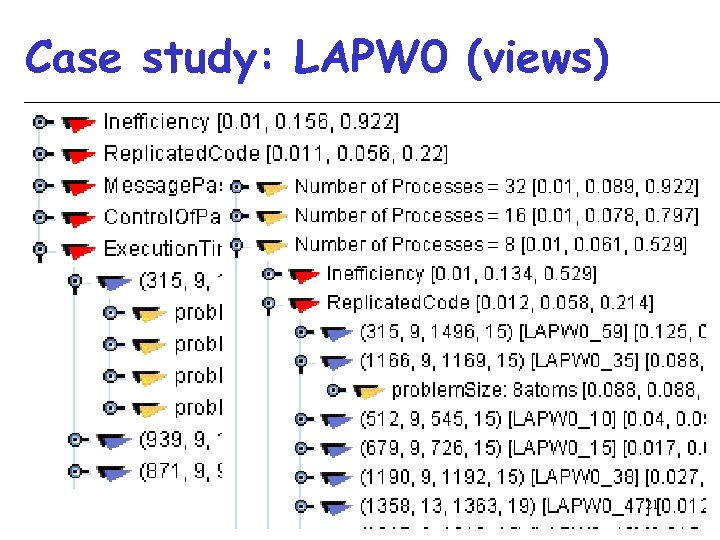 Case study: LAPW 0 (views) 21 