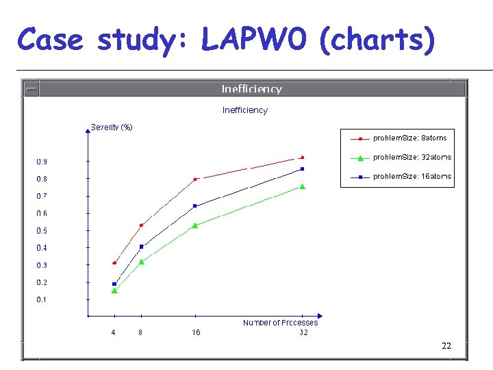 Case study: LAPW 0 (charts) 22 