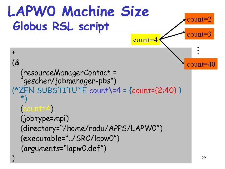 Globus RSL script count=4 + (& (resource. Manager. Contact = “gescher/jobmanager-pbs”) (*ZEN SUBSTITUTE count=4
