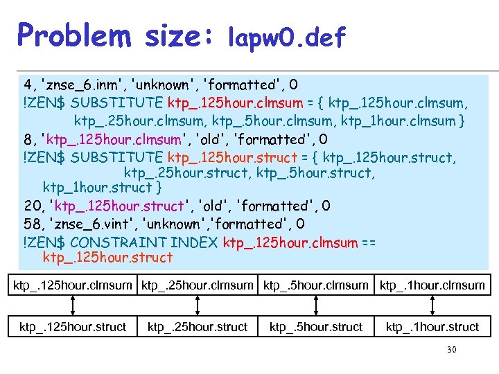 Problem size: lapw 0. def 4, 'znse_6. inm', 'unknown', 'formatted', 0 !ZEN$ SUBSTITUTE ktp_.