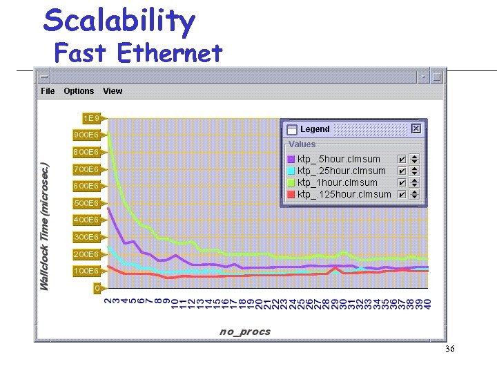 Scalability Fast Ethernet 36 
