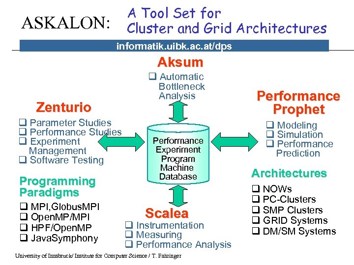A Tool Set for Cluster and Grid Architectures ASKALON: informatik. uibk. ac. at/dps Aksum