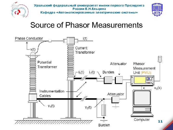 Уральский федеральный университет имени первого Президента России Б. Н. Ельцина Кафедра «Автоматизированные электрические системы»