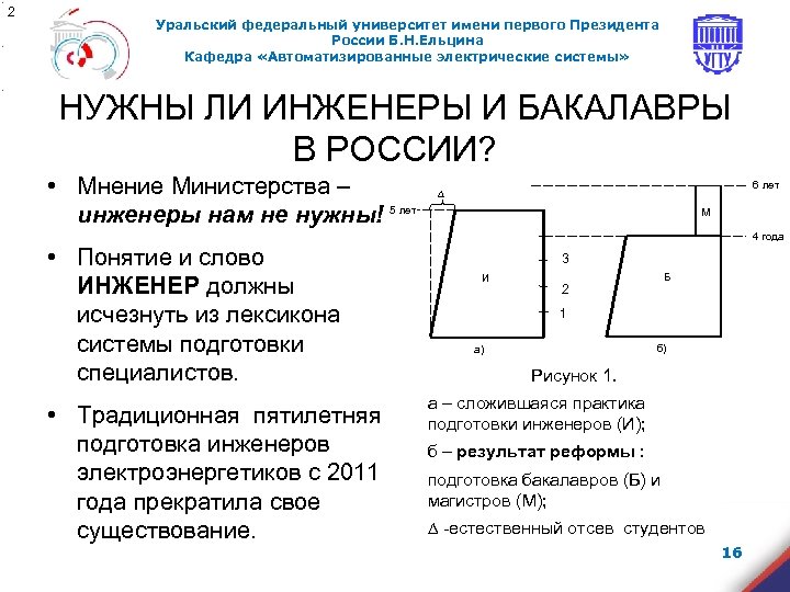 2 Уральский федеральный университет имени первого Президента России Б. Н. Ельцина Кафедра «Автоматизированные электрические