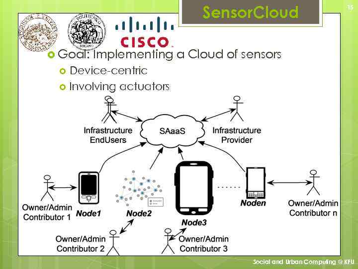 Sensor. Cloud Goal: 15 Implementing a Cloud of sensors Device-centric Involving actuators Social and