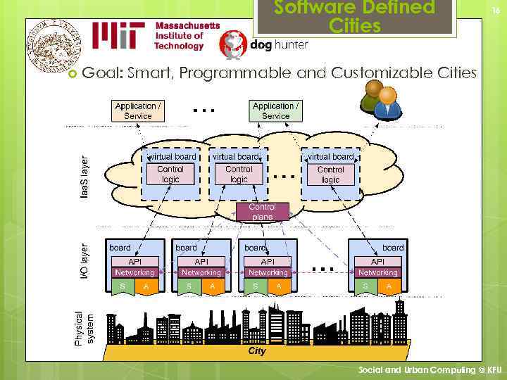 Software Defined Cities 16 Goal: Smart, Programmable and Customizable Cities Social and Urban Computing
