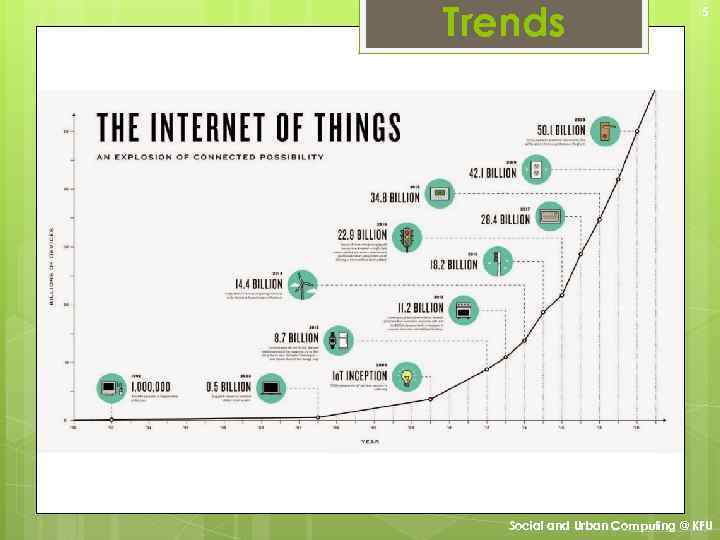 Trends 5 Social and Urban Computing @ KFU 