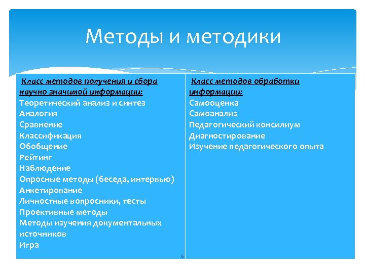 Методы и методики Класс методов получения и сбора научно значимой информации: Теоретический анализ и