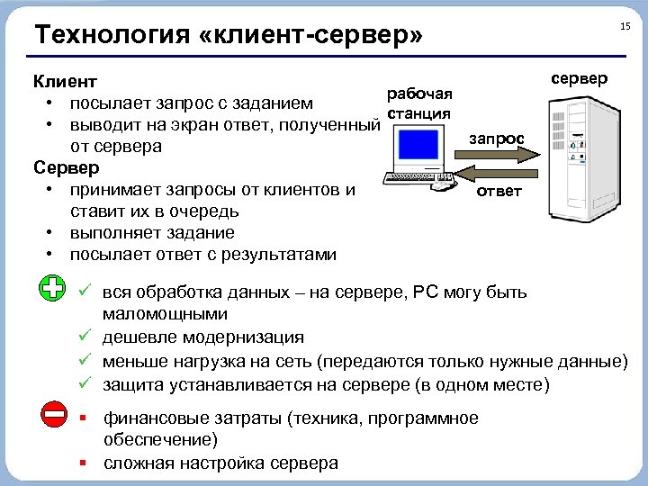 Технология «клиент-сервер» Клиент рабочая • посылает запрос с заданием станция • выводит на экран