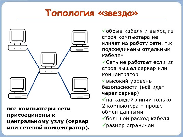 Основными типами атак на компьютерные сети являются