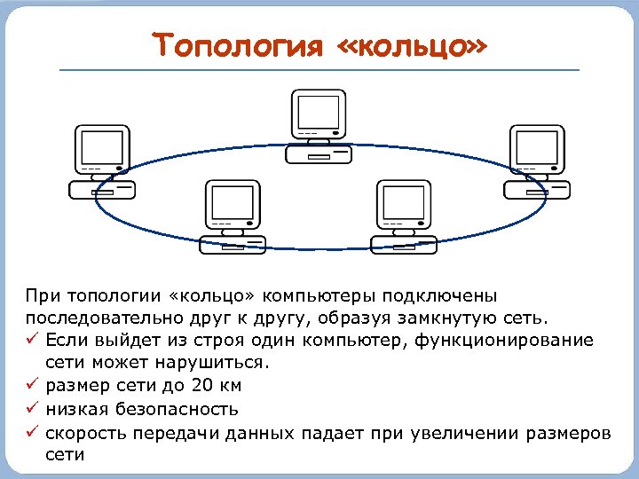 8 к какой топологии относится сеть при подсоединении всех компьютеров к общему концентратору