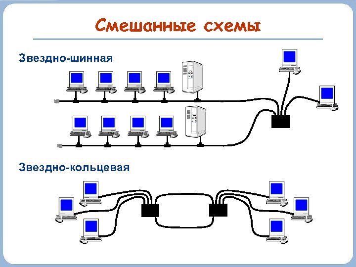 Смешанные схемы Звездно-шинная хаб Звездно-кольцевая хаб 