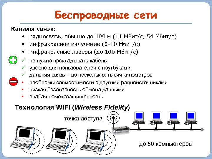 При объединении компьютеров в сеть в качестве линии связи обычно не используется