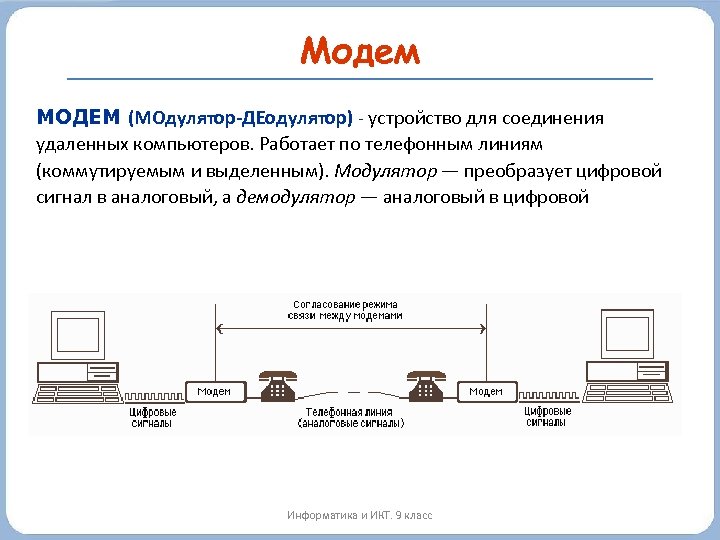 Компьютерные сети схема информатика