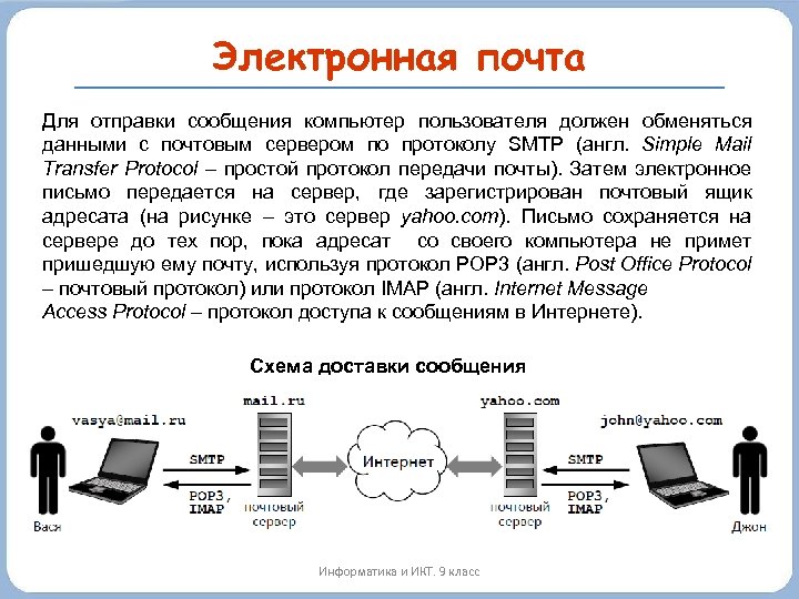 Электронная почта Для отправки сообщения компьютер пользователя должен обменяться данными с почтовым сервером по
