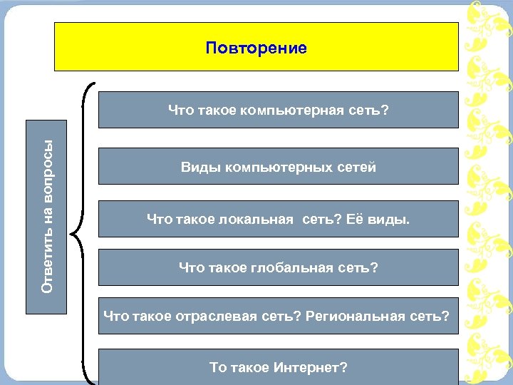 Повторение Ответить на вопросы Что такое компьютерная сеть? Виды компьютерных сетей Что такое локальная