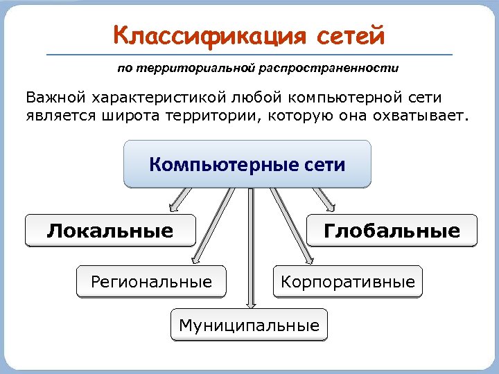 Как можно классифицировать компьютерные сети