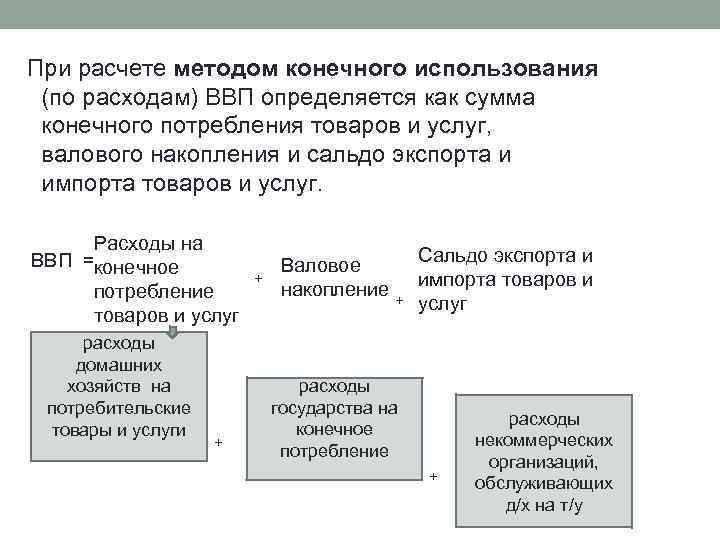 При расчете методом конечного использования (по расходам) ВВП определяется как сумма конечного потребления товаров
