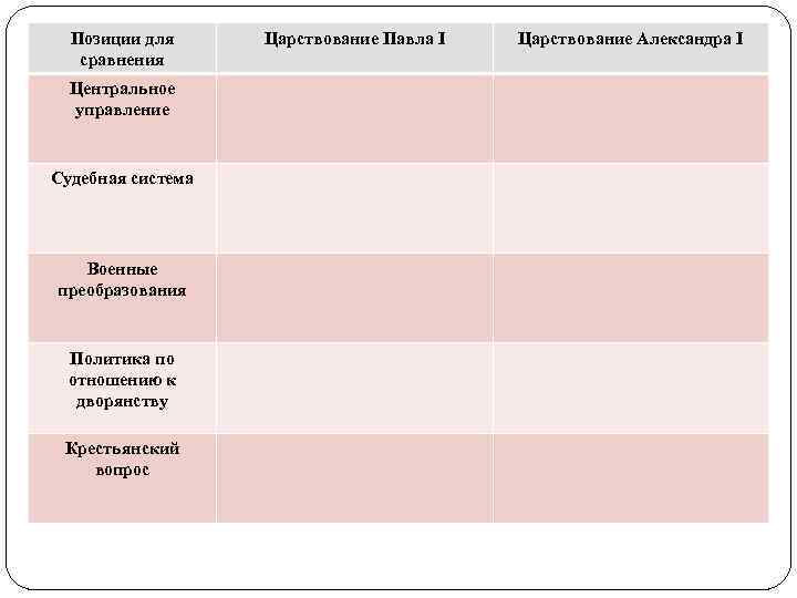  Пособие по теме Итальянский, швейцарский походы Суворова Внешняя политика царствования Павла 1 в 1800-начале 1801 г.