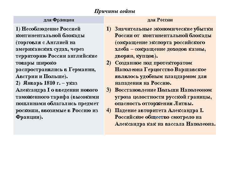 Охарактеризуйте франко прусскую войну по плану а причины